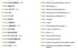 不列顛哥倫比亞大學(xué)相當(dāng)于國內(nèi)什么檔次？什么水平？