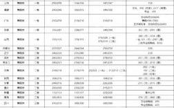 一本舞蹈分數(shù)線