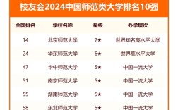 2024年華南師范大學(xué)全國排名