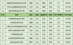 270分能上什么?？茖W(xué)校