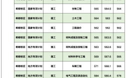 西華專(zhuān)升本錄取分?jǐn)?shù)線(xiàn)