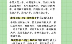 吉林農(nóng)業(yè)大學(xué)考研難度怎么樣？復(fù)試通過率？