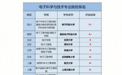 電子科學(xué)與技術(shù)專業(yè)考研方向(電力電子與電力傳動(dòng)考研學(xué)校排名)