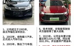 比亞迪是國(guó)產(chǎn)車嗎
