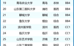 2024年山東師范類大學(xué)排名