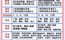 考營養(yǎng)師需要多少錢(一般月薪多少錢)
