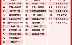 英國(guó)牛津布魯克斯大學(xué)qs排名