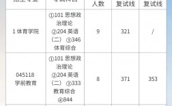 淮北師范大學(xué)考研難度怎么樣？復(fù)試刷人厲害嗎？