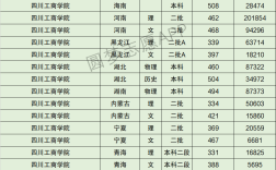 四川工商學(xué)院分?jǐn)?shù)線