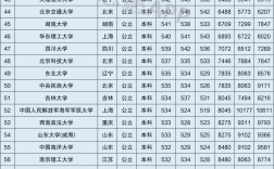 上海傳媒大學(xué)錄取分數(shù)線