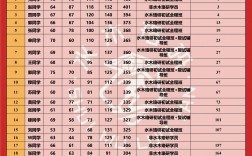 河北工業(yè)大學考研分數(shù)線