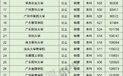 廣東省二本大學(xué)排名(廣東最吃香的二本)