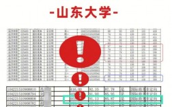 山東考研難度大嗎(考研最好的13個(gè)專(zhuān)業(yè))