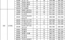 吉林大學(xué)考研報(bào)錄比(考研報(bào)錄比查詢網(wǎng))