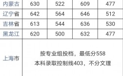 武漢大學(xué)報(bào)錄比