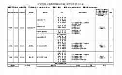 本科俄語考研適合考什么專業(yè)(俄語專業(yè)考公務(wù)員有哪些崗位)