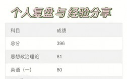 英語(yǔ)一要考到80分各部分的得分情況(英語(yǔ)一考50分有多難)