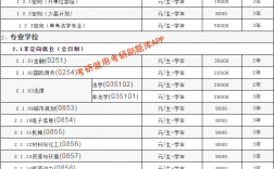 華南理工大學(xué)9萬5學(xué)費