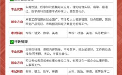 女生專升本什么專業(yè)好(?？粕究剖窃趺瓷?