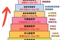 留學(xué)咨詢機構(gòu)如何