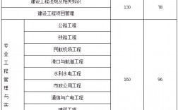 一級(jí)建造師合格標(biāo)準(zhǔn)線(分?jǐn)?shù)線)