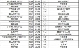 廣東含金量高的二本大學(xué)