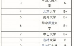 情報學(xué)考研是不是冷門