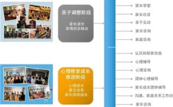 湖北荊州孩子叛逆期不聽話教育學(xué)校介紹一覽