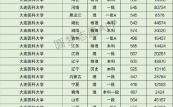 2024年大連醫(yī)科大學(xué)排名