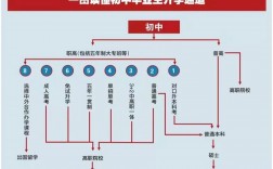 初中生提升學(xué)歷的途徑
