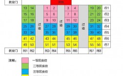 最高學(xué)位排序(學(xué)歷順序從低到高)