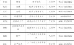 會計專碩2023調(diào)劑院校(會計專碩分?jǐn)?shù)線)