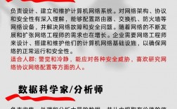 it行業(yè)哪個(gè)專業(yè)最吃香