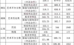 寧波大學(xué)2023年考研分?jǐn)?shù)線(考研)