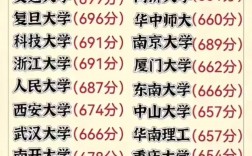 2024年高考211分數(shù)線