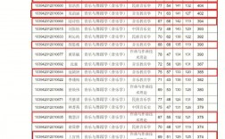 泉州師范學(xué)院考研好不好考？復(fù)試刷人嚴(yán)重嗎？