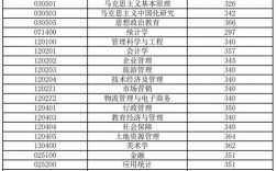 安徽財(cái)經(jīng)大學(xué)考研難度怎么樣？復(fù)試刷人厲害嗎？