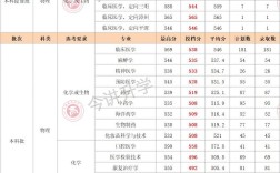 廈門醫(yī)學(xué)院?？品?jǐn)?shù)線