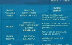 奧克蘭大學(xué)相當(dāng)于國(guó)內(nèi)哪個(gè)大學(xué)？世界排名多少？
