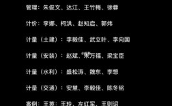 一級(jí)造價(jià)師老師推薦