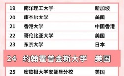 約翰霍普金斯大學(xué)相當(dāng)于國(guó)內(nèi)什么檔次？什么水平？
