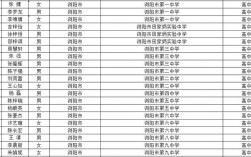 2024年瀏陽(yáng)市高中排名一覽表