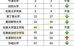 2025年牛津大學(xué)qs世界排名多少（含近三年）