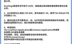 哥倫比亞大學(xué)研究生申請(qǐng)要求