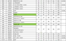 西安建筑科技大學(xué)2024年錄取分?jǐn)?shù)線