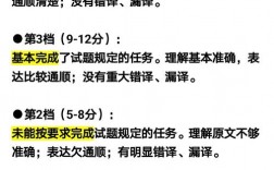 英語(yǔ)二翻譯評(píng)分細(xì)則(考研英語(yǔ)二翻譯)
