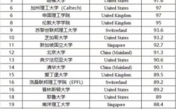 康奈爾大學(xué)相當(dāng)于國內(nèi)什么檔次？什么水平？