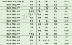 2024年西安電子科技大學(xué)分數(shù)線