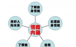 低智商的人說(shuō)話特點(diǎn)