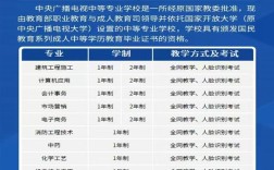 2025年國家開放中等專業(yè)學校(電大中專)最新報名官方網(wǎng)址